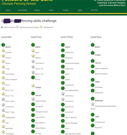 Usfa Rating Chart